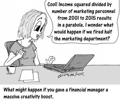 Cartoon: what might happen if you gave your financial manager a powerful creative boost