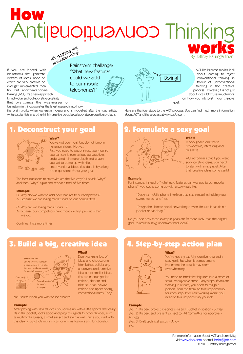 How anticonventional thinking (ACT) works - infographic