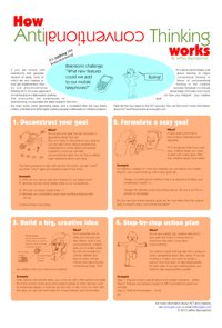 How anticonventional thinking (ACT) works